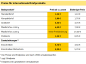 neue Postgebhren ab 1.1.2025